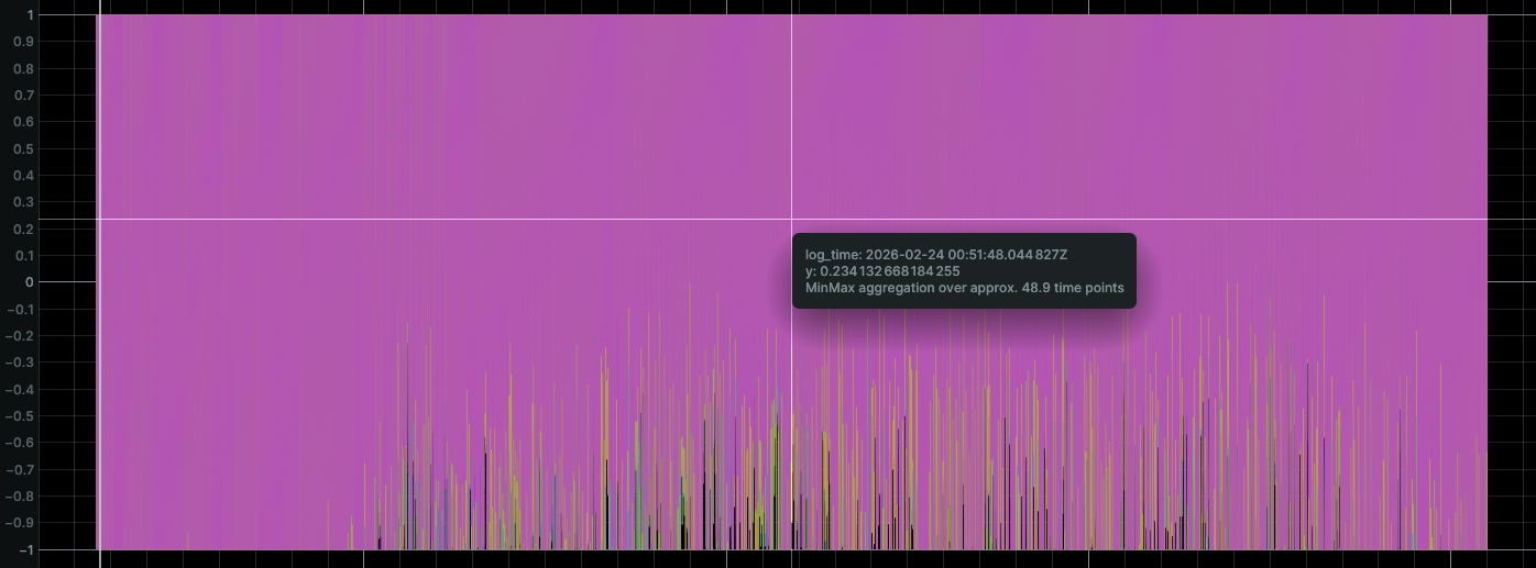 Motor control visualization