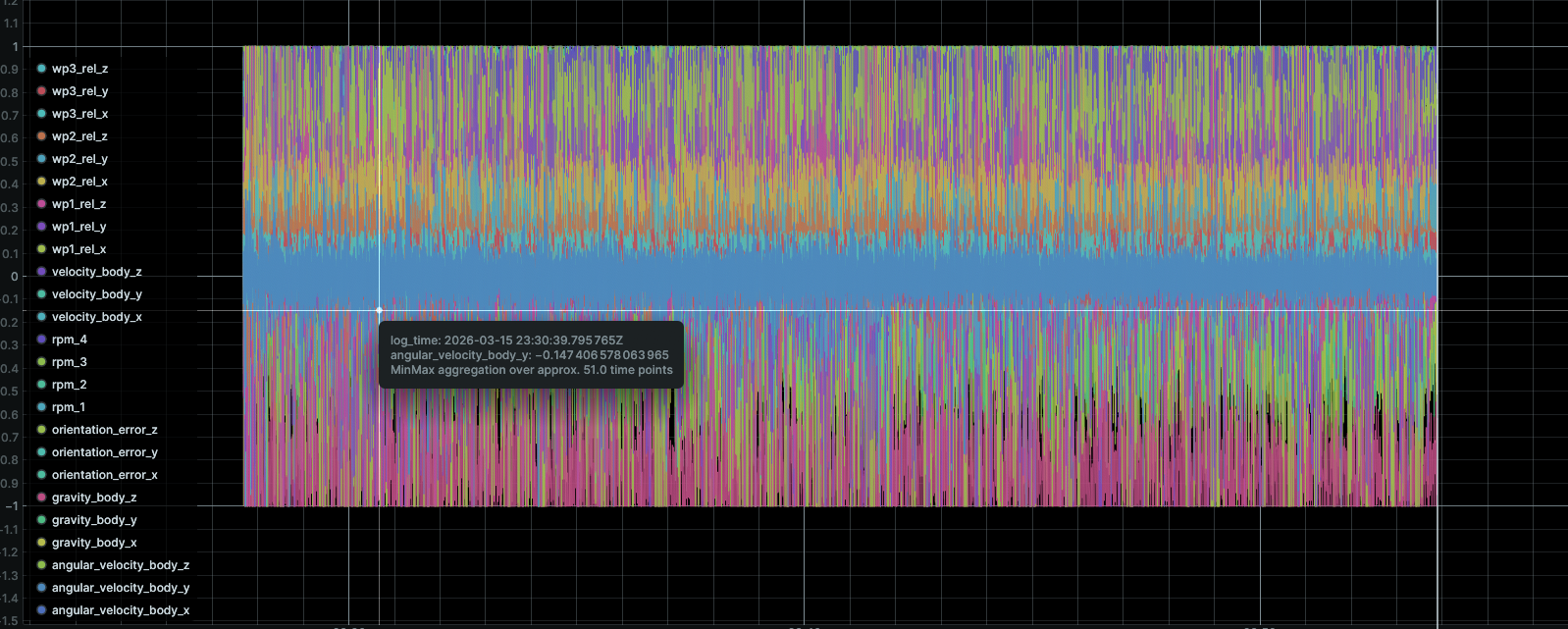 Clamped observation values within [-1, 1]