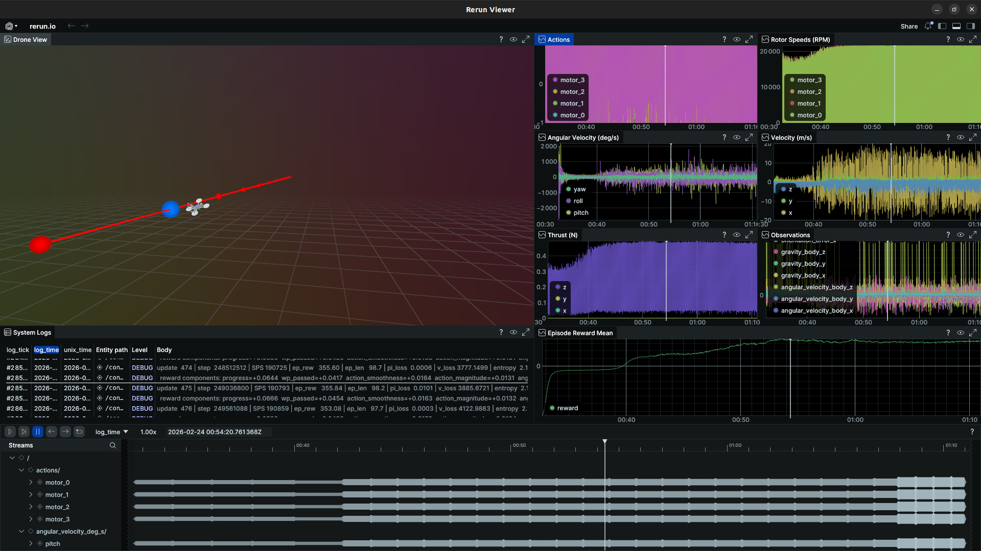 Training logging example