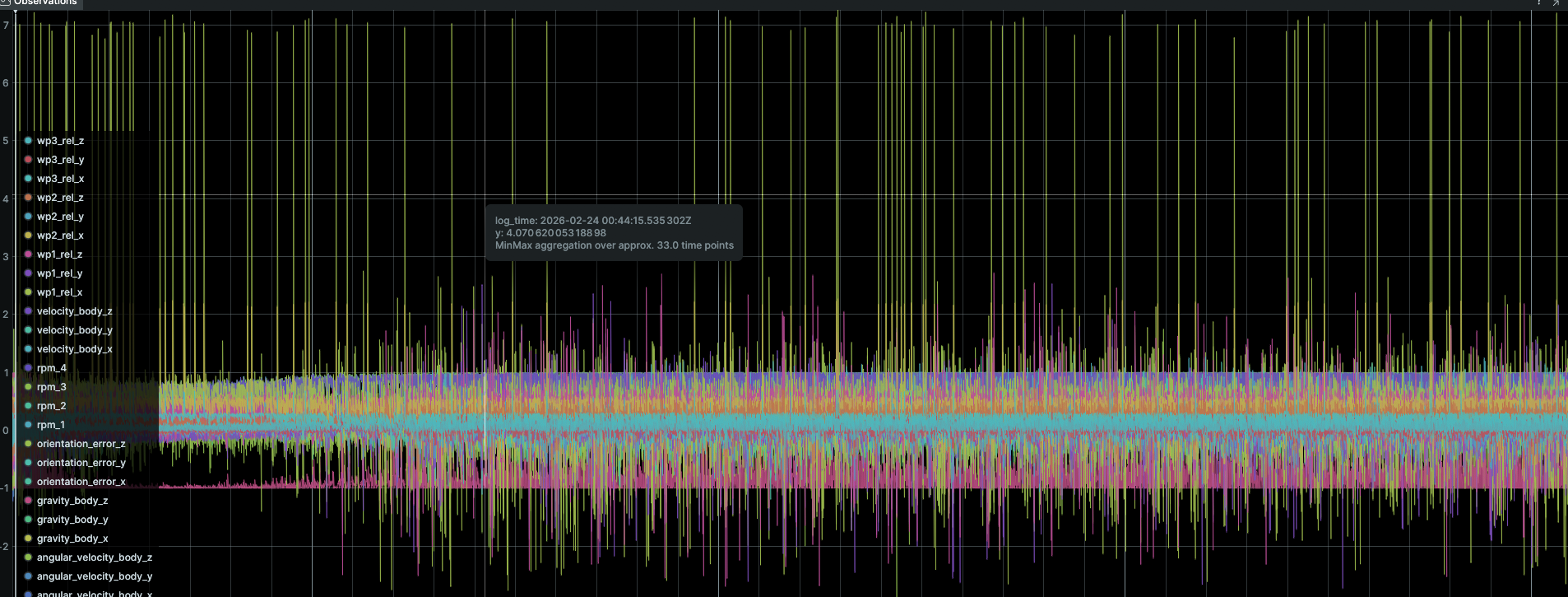 Waypoint observation at high altitude